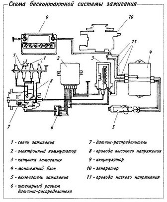 Схема подключения бесконтактного зажигания на уаз-469 Схема подключения бесконтактного зажигания на уаз-469